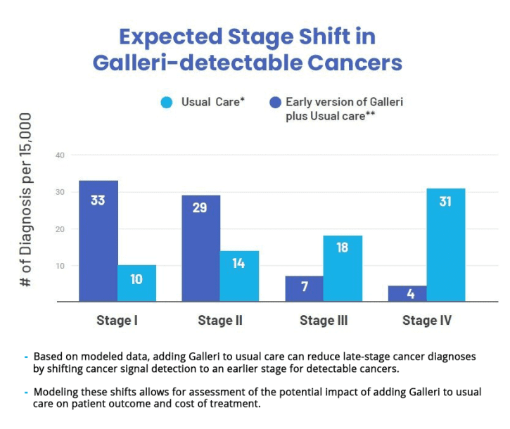 galleri-graph-1105.png